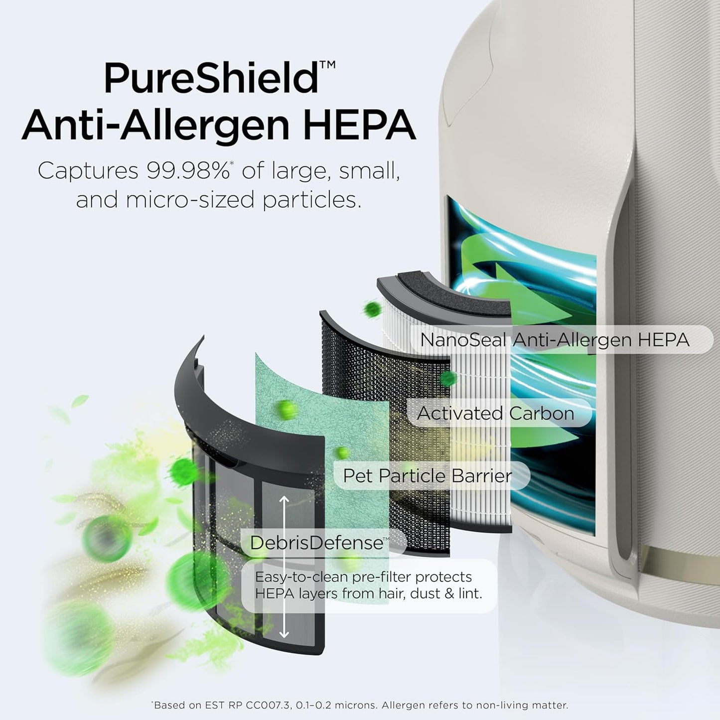 Home purifier with NeverChange HEPA air filter for multi-room powerful purification, filters smoke and captures 99.98% of particles and dust
