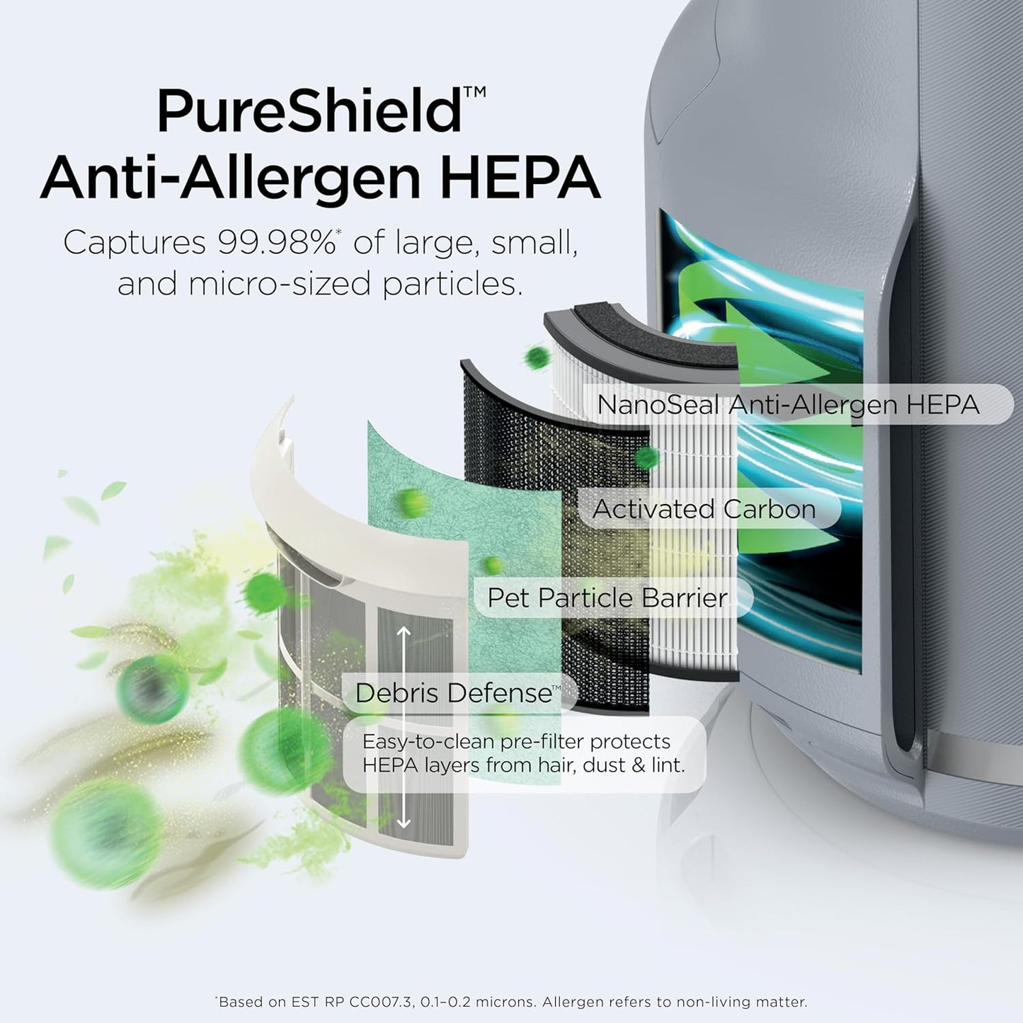 Home purifier with NeverChange HEPA air filter for multi-room powerful purification, filters smoke and captures 99.98% of particles and dust