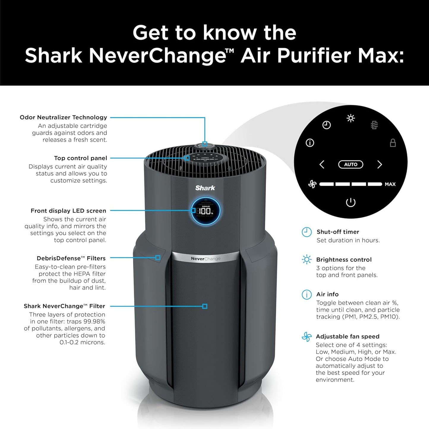 Home purifier with NeverChange HEPA air filter for multi-room powerful purification, filters smoke and captures 99.98% of particles and dust
