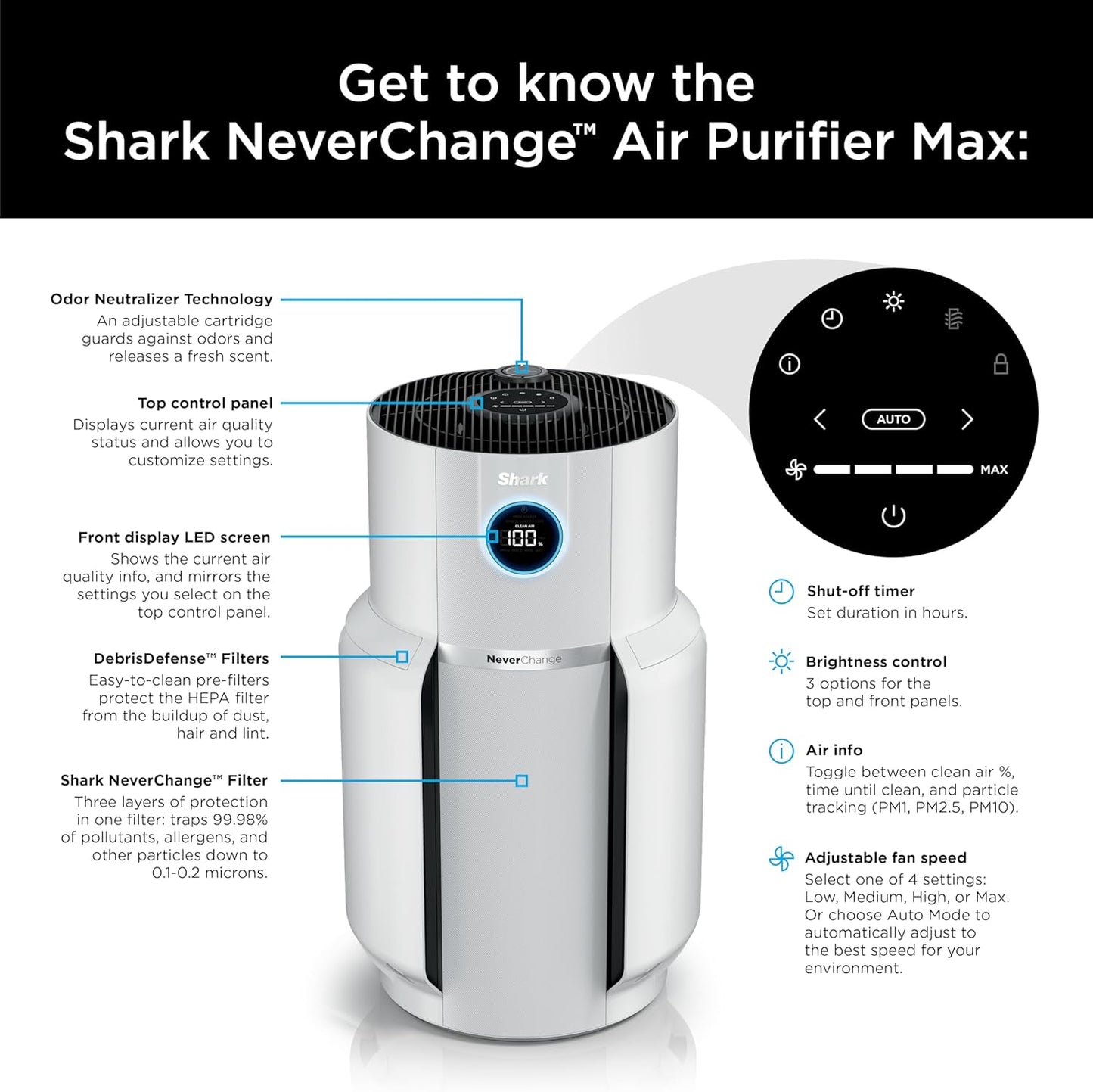 Home purifier with NeverChange HEPA air filter for multi-room powerful purification, filters smoke and captures 99.98% of particles and dust