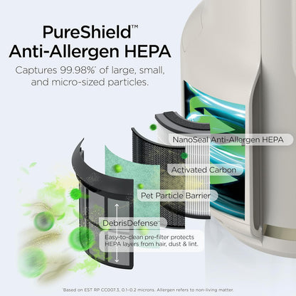 Home purifier with NeverChange HEPA air filter for multi-room powerful purification, filters smoke and captures 99.98% of particles and dust