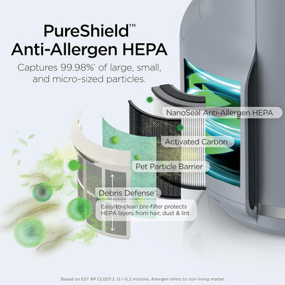 Home purifier with NeverChange HEPA air filter for multi-room powerful purification, filters smoke and captures 99.98% of particles and dust