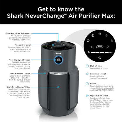 Home purifier with NeverChange HEPA air filter for multi-room powerful purification, filters smoke and captures 99.98% of particles and dust