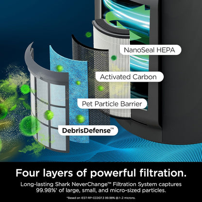 Home purifier with NeverChange HEPA air filter for multi-room powerful purification, filters smoke and captures 99.98% of particles and dust